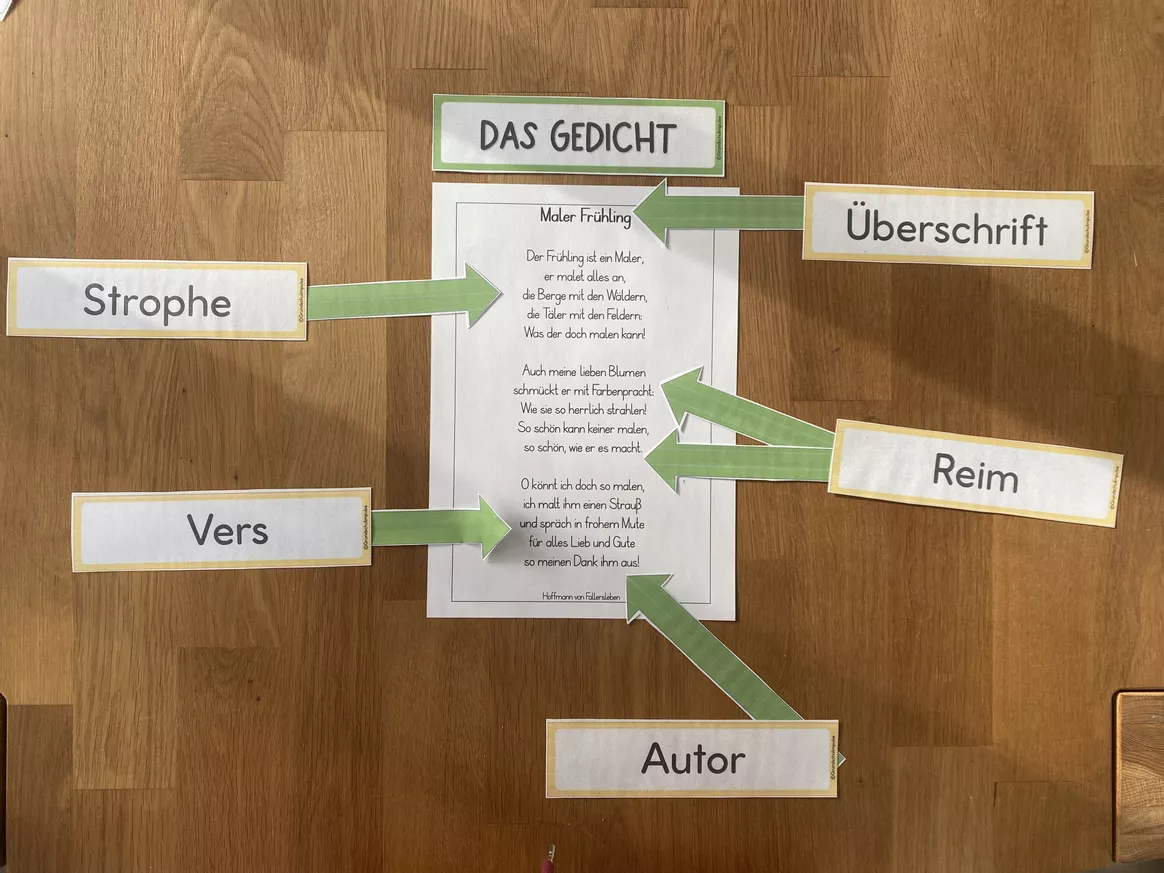Bild in der Beschreibung des Unterrichtsmaterials Frühlingsgedichte (Ministory): Unterrichtsreihe (Kl.2-3) von Grundschulimpulse #6