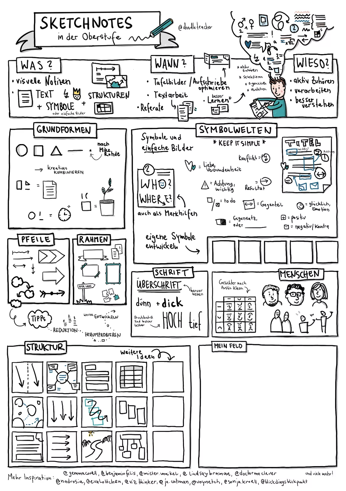 Bild in der Beschreibung des Unterrichtsmaterials Sketchnotes in der Oberstufe / Textarbeit von Doodleteacher #1
