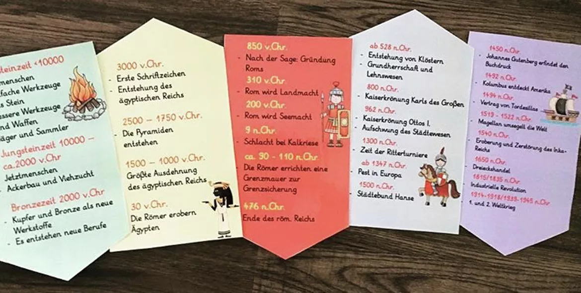 Bild in der Beschreibung des Unterrichtsmaterials Zeitstrahl und Zeitstrahlergänzung von Schoolstuffbyjas #1