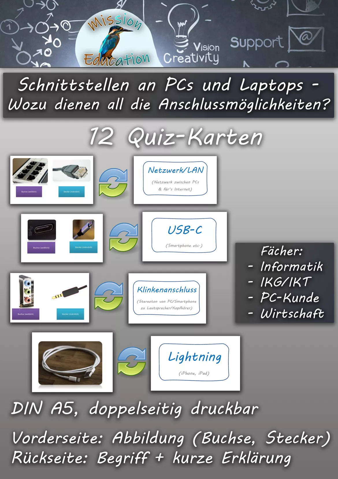 Bild in der Beschreibung des Unterrichtsmaterials Großes Sparpaket: Hardware: Schnittstellen an PCs, Laptops, Smartphones, Tablets: Wozu dienen all die Anschlussmöglichkeiten? von Mission Education #3