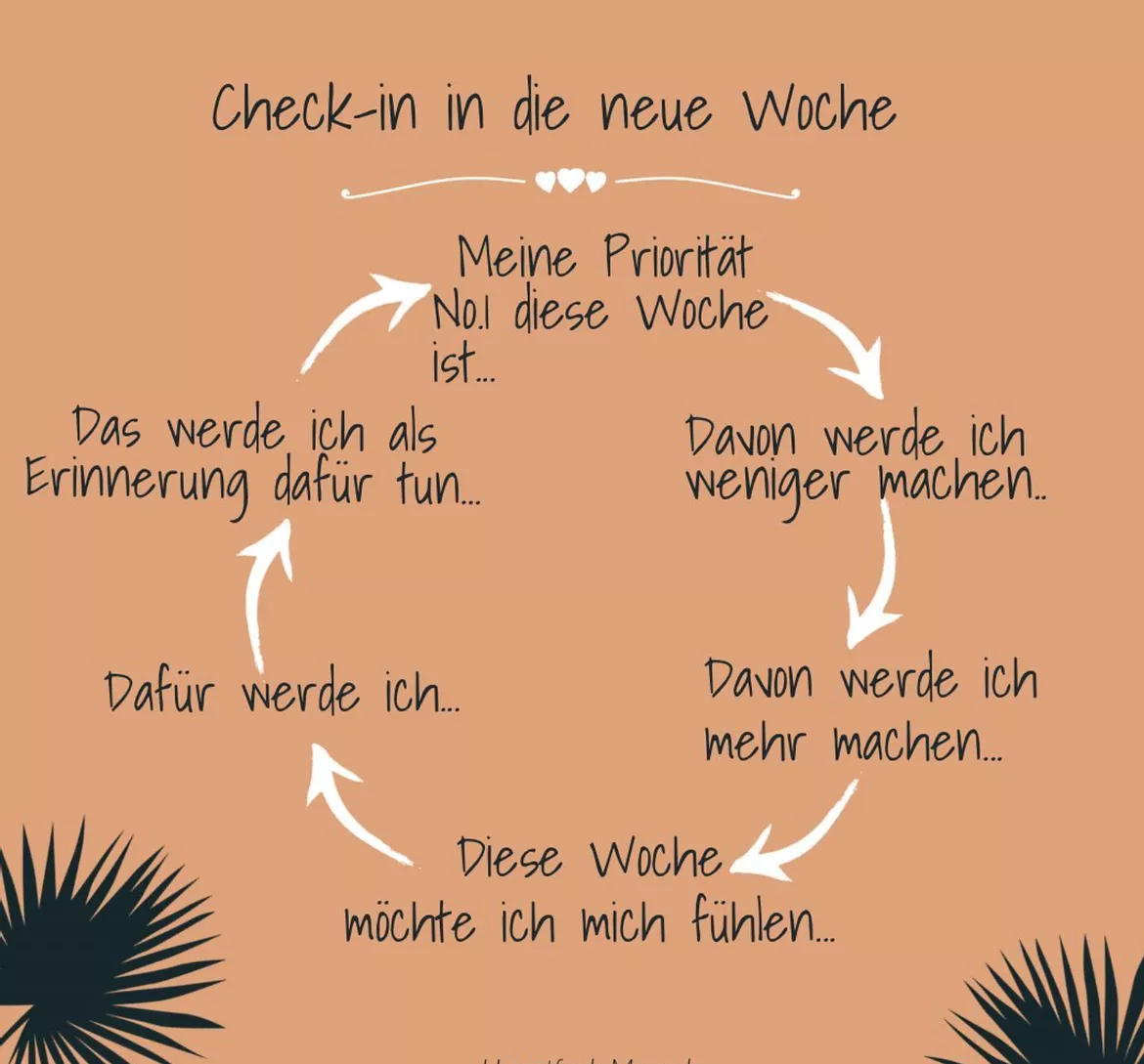 Bild in der Beschreibung des Unterrichtsmaterials Check in die Woche / Tag / Monat - in Sketchnotes von Doodleteacher #1