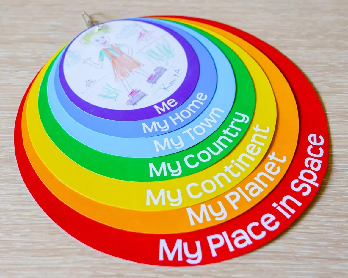 Bild in der Beschreibung des Unterrichtsmaterials My place in the world von Language Stuff #1