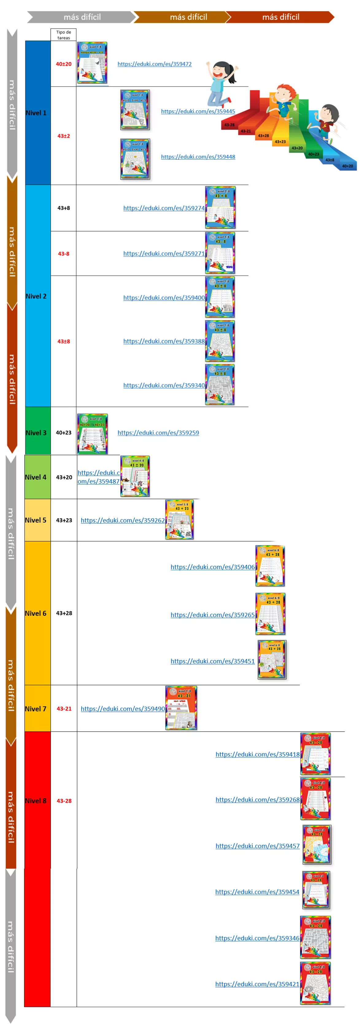 Bild in der Beschreibung des Unterrichtsmaterials Tareas de tipo de 45-20 a 45-28 (level 8b de 8 _ curso ± hasta 100) von Escollos #1