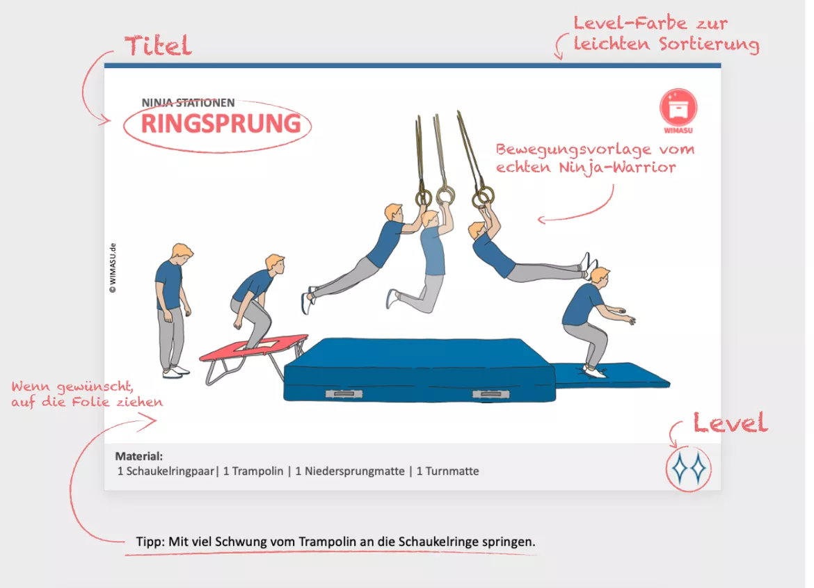 Bild in der Beschreibung des Unterrichtsmaterials Ninja Stationen für deinen Sportunterricht – Vom TV in die Turnhalle! von WIMASU #1