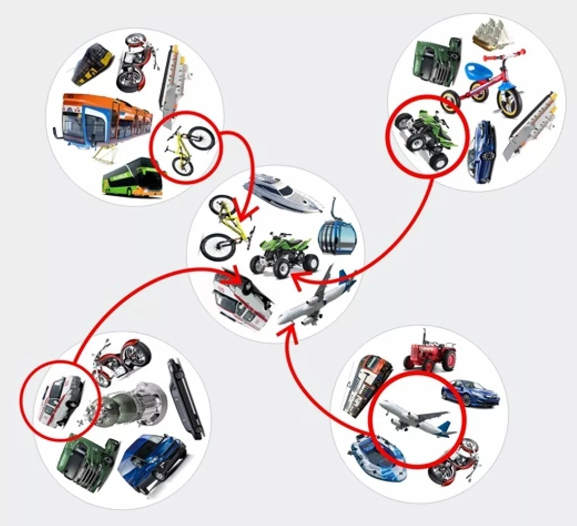 Bild in der Beschreibung des Unterrichtsmaterials Transportation 4 in 1 von Language Stuff #2