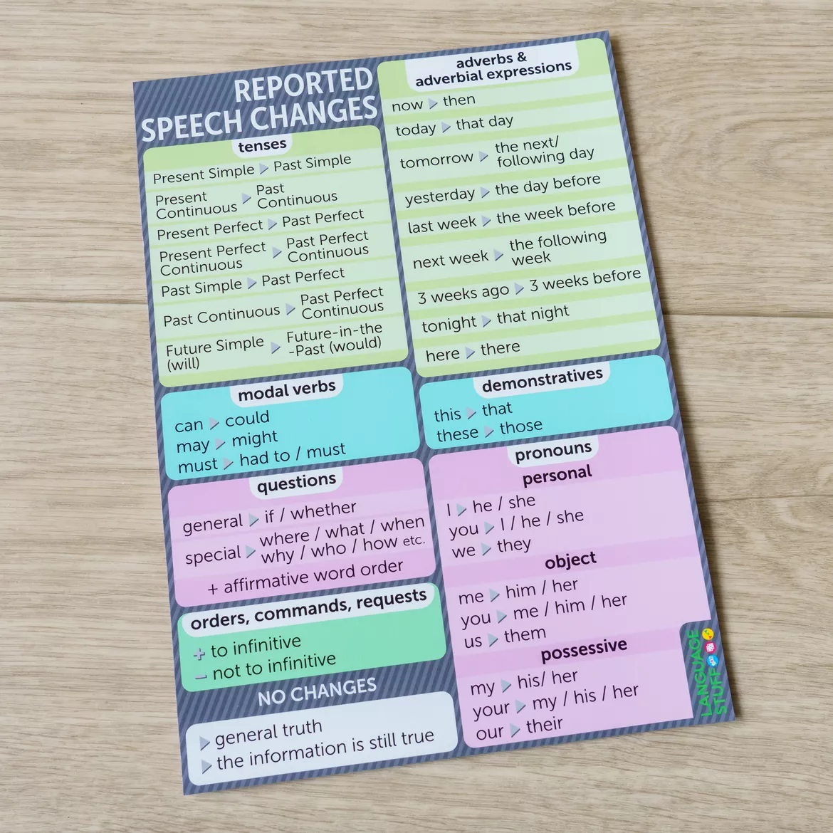 Bild in der Beschreibung des Unterrichtsmaterials Reported Speech 4in1 von Language Stuff #5
