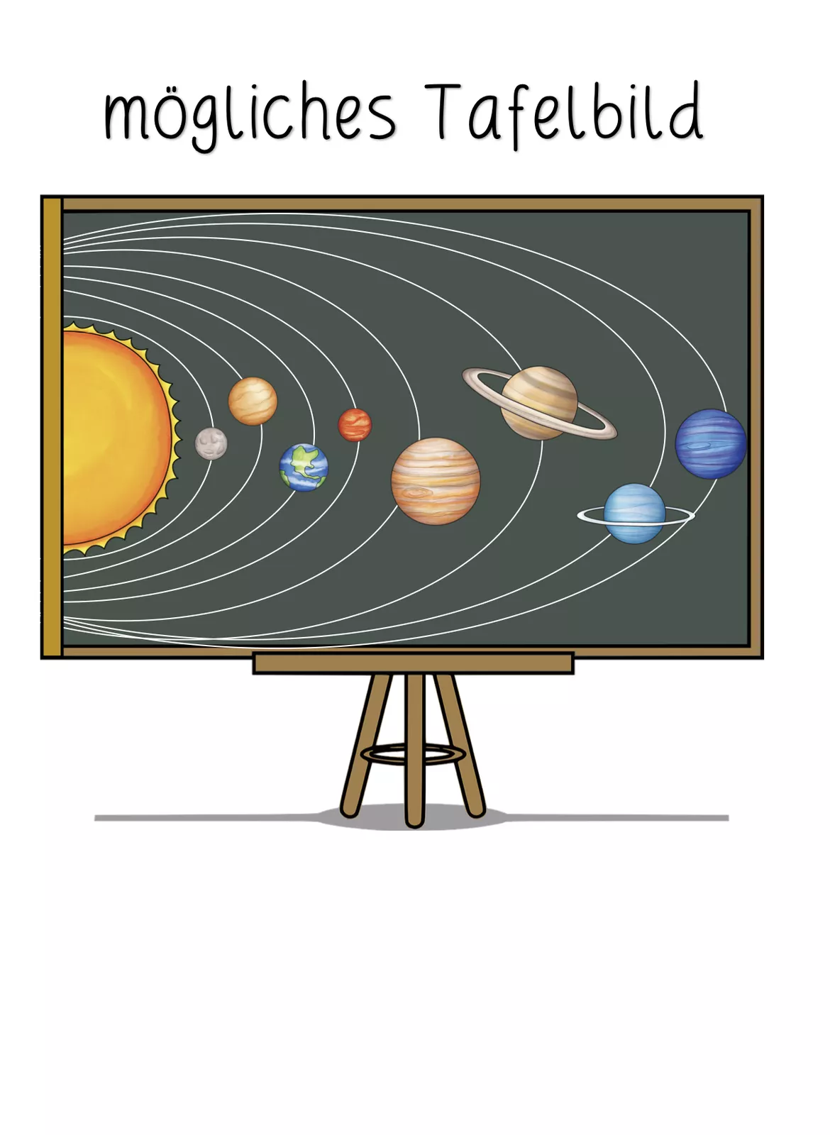 Bild in der Beschreibung des Unterrichtsmaterials Tafelbild Tafelkarten Sonnensystem Planeten Merksatz von Grundschulherz #1