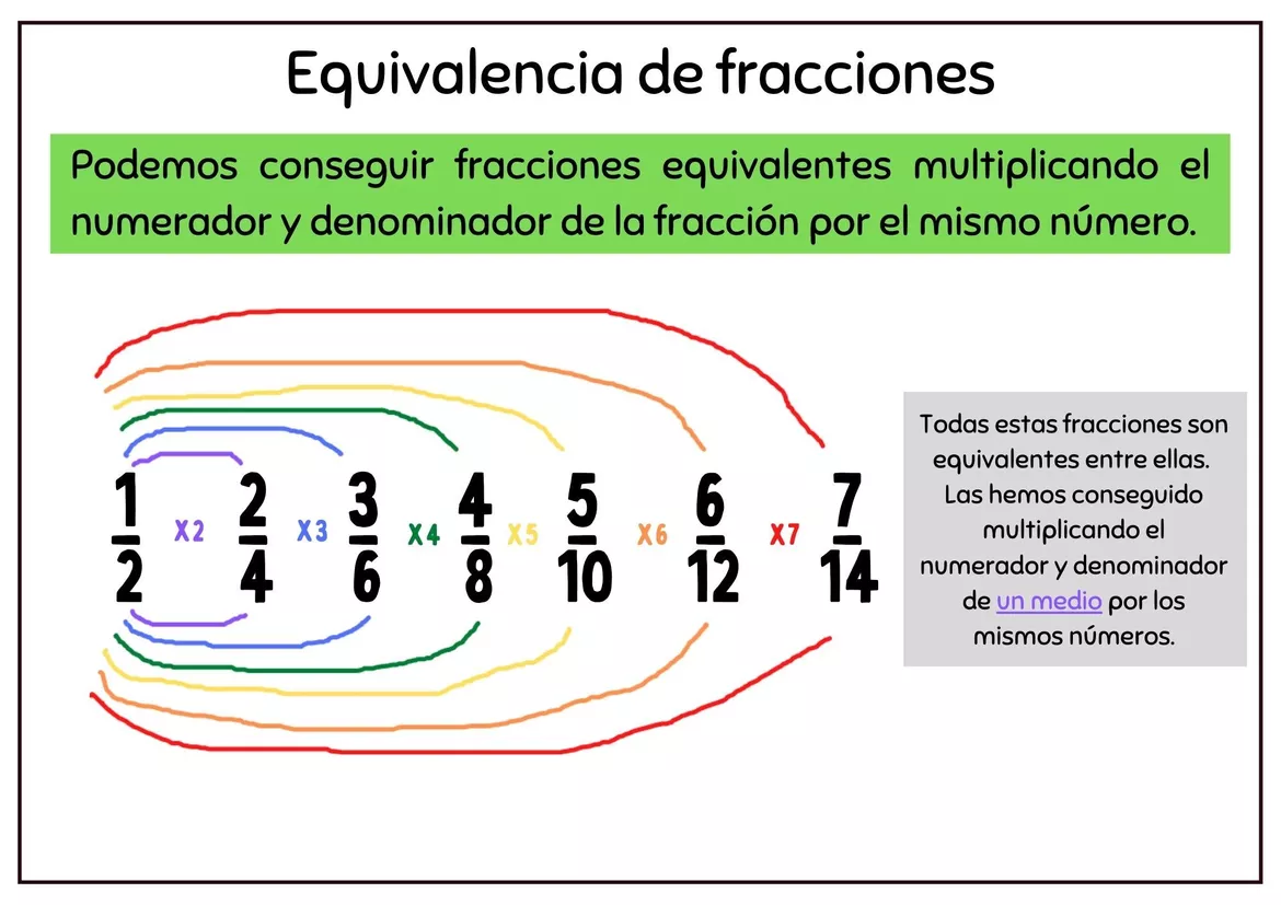 Bild in der Beschreibung des Unterrichtsmaterials Fracciones cuadernillo explicativo von Andrea.A.M #3