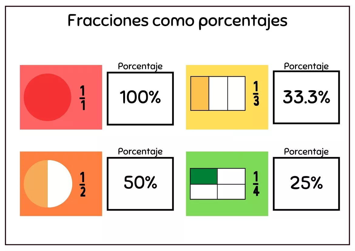 Bild in der Beschreibung des Unterrichtsmaterials Fracciones cuadernillo explicativo von Andrea.A.M #2