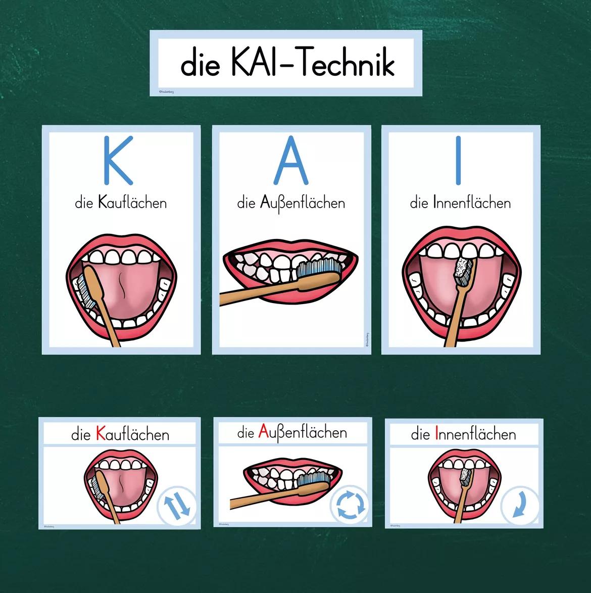 Bild in der Beschreibung des Unterrichtsmaterials Tafelmaterial: Zähne putzen - KAI-Methode von FreuleinBerg #1