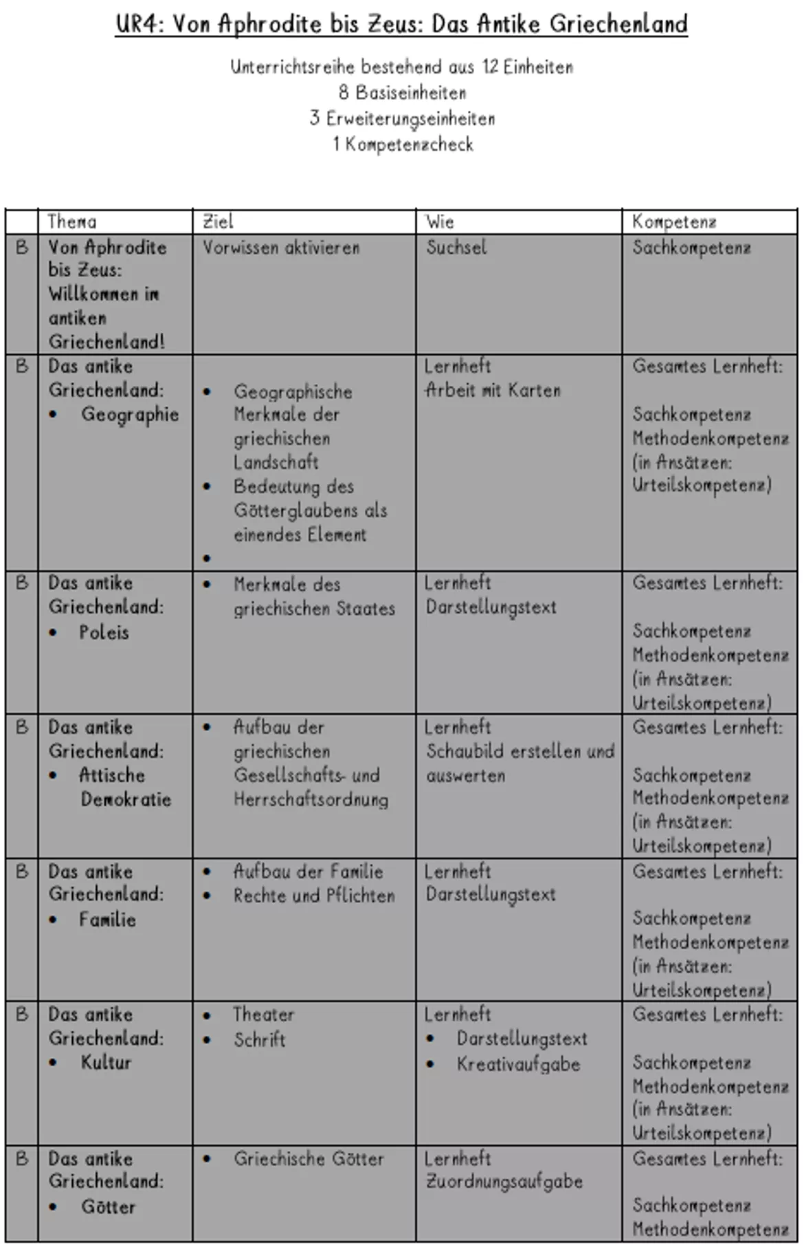 Bild in der Beschreibung des Unterrichtsmaterials UR4 Von Aphrodite bis Zeus: Das antike Griechenland - 1. Stunde: Von Aphrodite bis Zeus - Willkommen im antiken Griechenland (Suchsel) von Dogucation #1