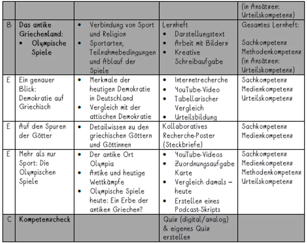 Bild in der Beschreibung des Unterrichtsmaterials UR4 Von Aphrodite bis Zeus: Das antike Griechenland - 1. Stunde: Von Aphrodite bis Zeus - Willkommen im antiken Griechenland (Suchsel) von Dogucation #2