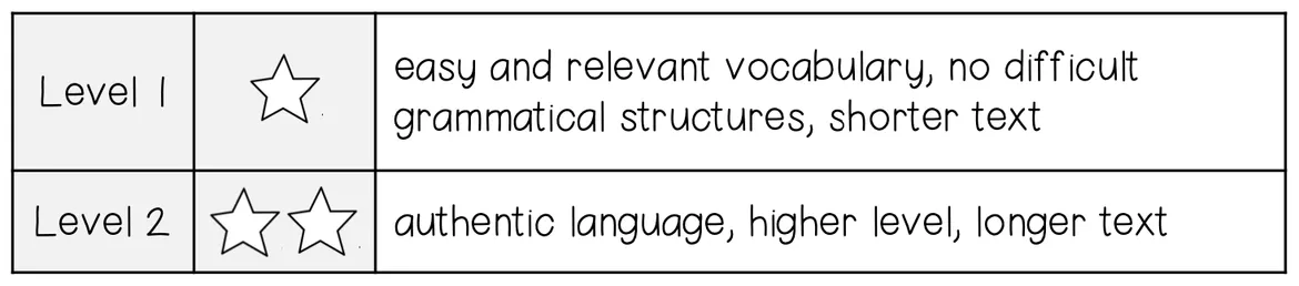 Bild in der Beschreibung des Unterrichtsmaterials The School System in the UK - Reading Comprehension (2-times differentiated + Conversation Strips) von MyTeachingFactory #1