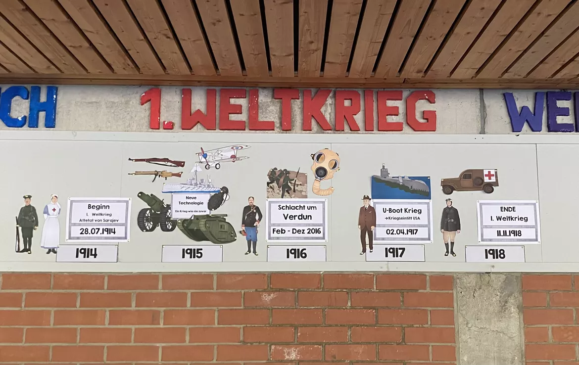 Bild in der Beschreibung des Unterrichtsmaterials 1. Weltkrieg Zeitleiste Tafelmaterial von Bonusprogramm #1