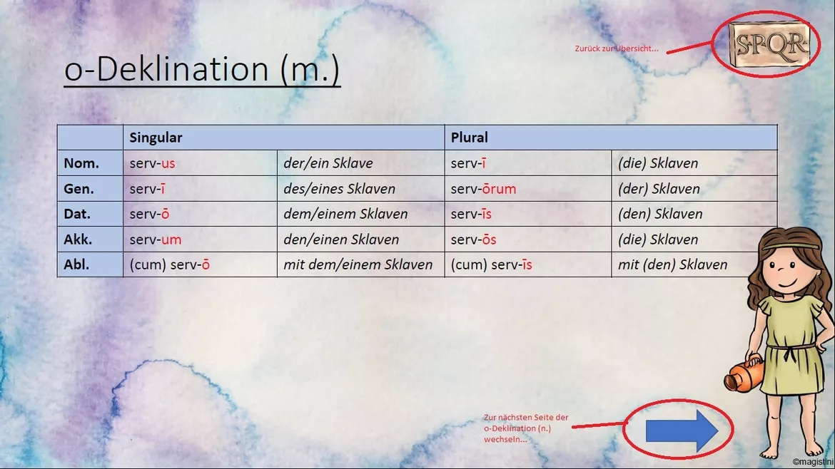 Bild in der Beschreibung des Unterrichtsmaterials Übersicht: Deklination - Deklinationstabellen - Deklinationsklassen (Latein) von magistini #2