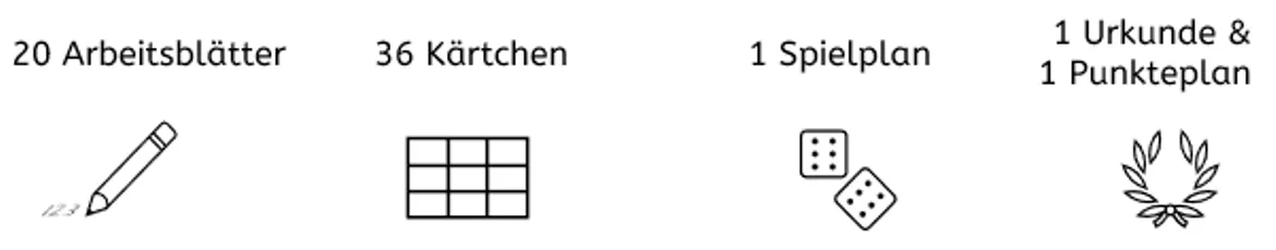Bild in der Beschreibung des Unterrichtsmaterials Einmaleins - Die 5er-Reihe verstehen und automatisieren von LernArt #1