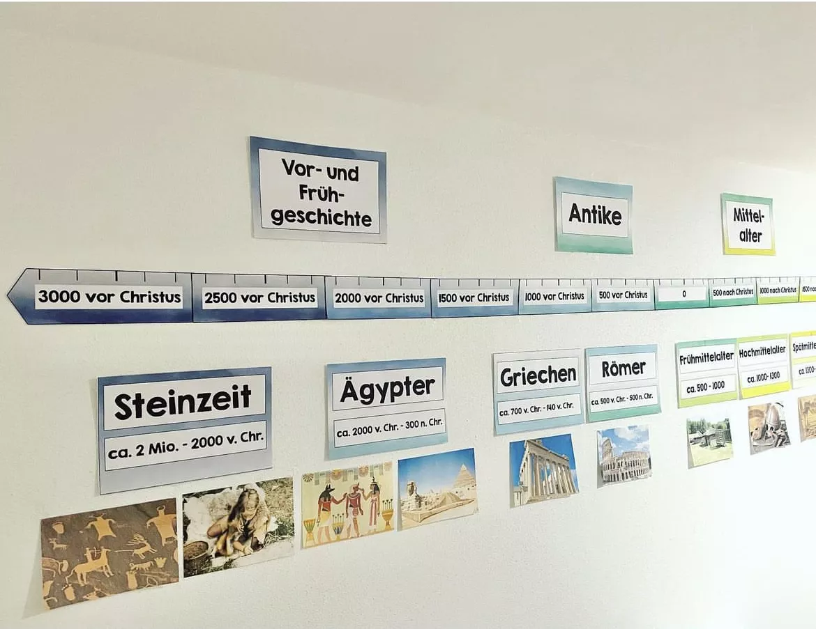 Bild in der Beschreibung des Unterrichtsmaterials Zeitstrahl von ideenfuchs #1