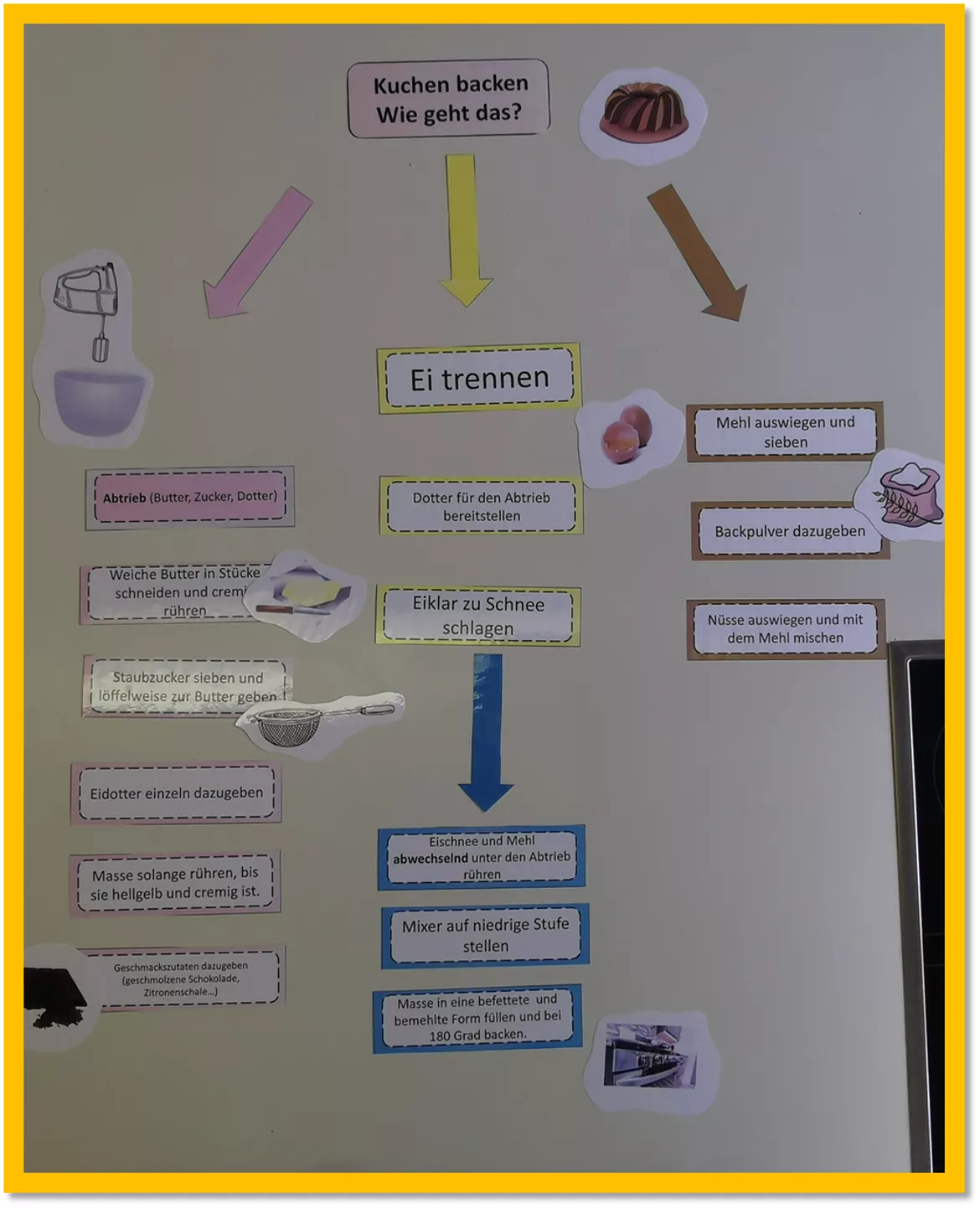 Bild in der Beschreibung des Unterrichtsmaterials Tafelmaterial - Kuchen backen - Schritt für Schritt von funandpower #1