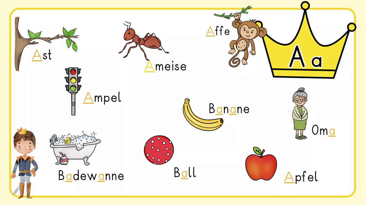 Bild in der Beschreibung des Unterrichtsmaterials Tafelbilder DIN A4 und 16:9 Silbenkönige, Vokale, Königsbuchstaben. Digitale Tafel 1.Klasse von LernTagebuch #2