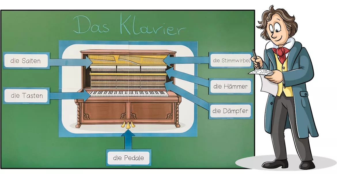 Bild in der Beschreibung des Unterrichtsmaterials LUDWIG VAN BEETHOVEN - Lernwerkstatt von Unterrichtmitspass #3