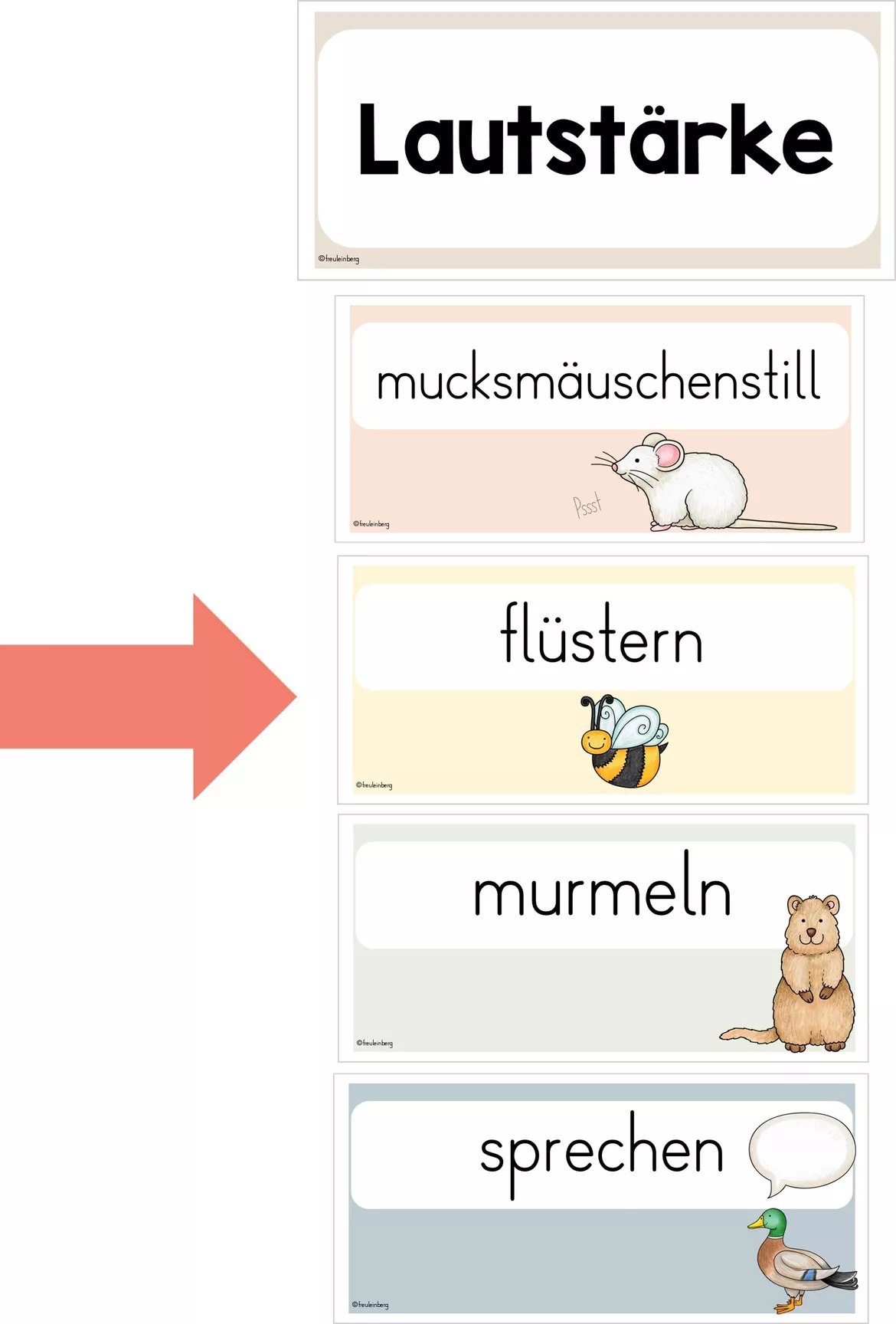 Bild in der Beschreibung des Unterrichtsmaterials Unsere Stimmen - Lautstärke (Klassenraum) von FreuleinBerg #1