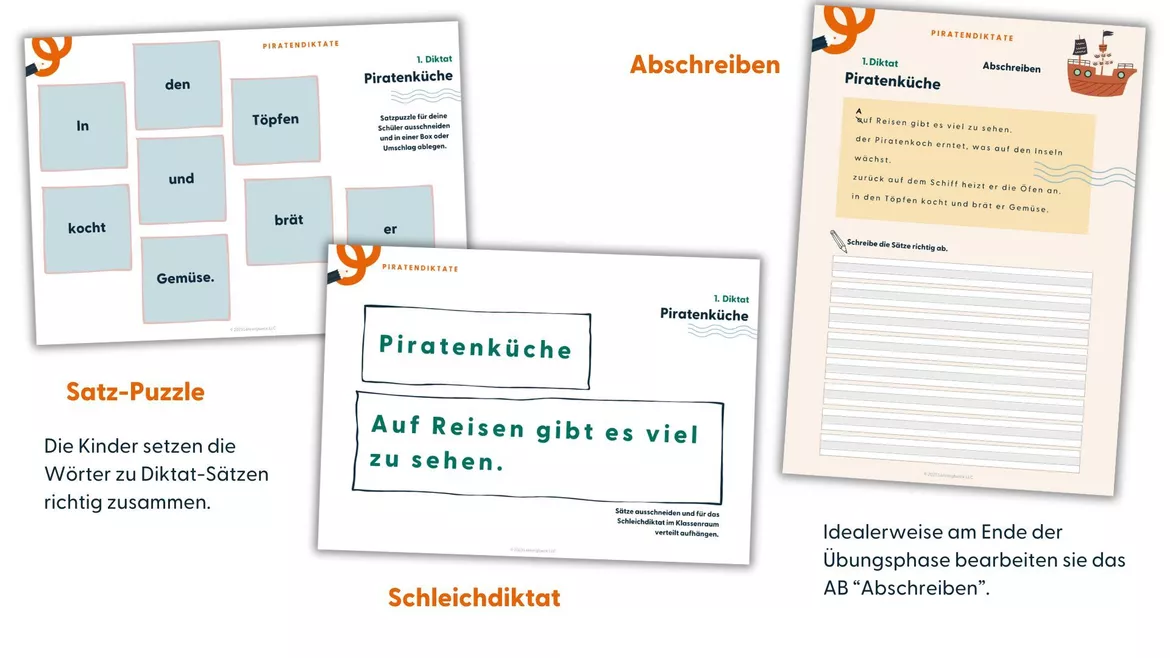 Bild in der Beschreibung des Unterrichtsmaterials Diktat mit Rechtschreibfokus | Strategie Verwandte Wörter (ä, ö, ü) von Lehrerglück #4