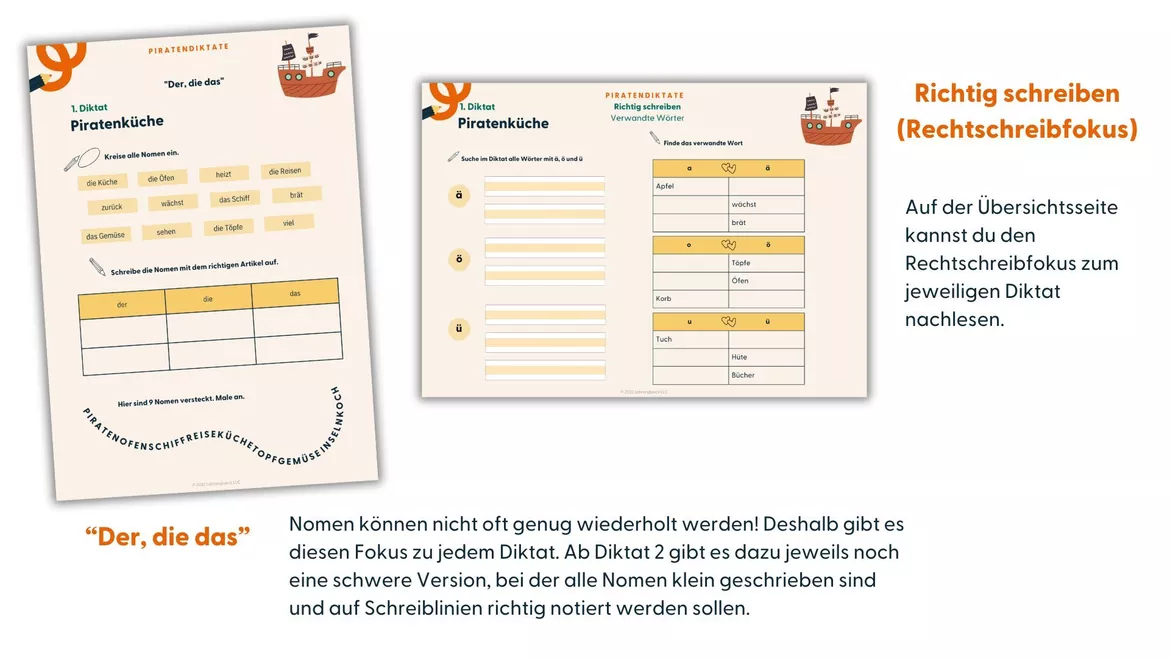 Bild in der Beschreibung des Unterrichtsmaterials Diktat mit Rechtschreibfokus | Strategie Verwandte Wörter (ä, ö, ü) von Lehrerglück #3