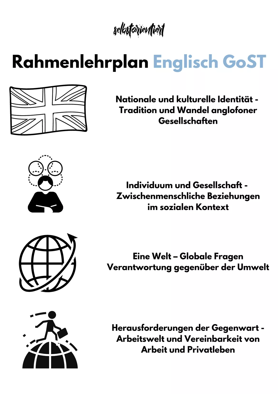 Bild in der Beschreibung des Unterrichtsmaterials Rahmenlehrplan Englisch in der GoST - Brandenburg | Grund- & Leistungskurs von selbstorientiert #1