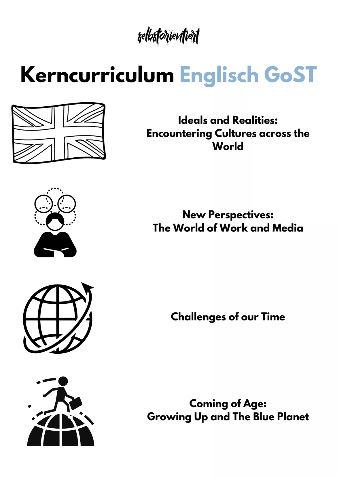 Bild in der Beschreibung des Unterrichtsmaterials Kerncurriculum Englisch in der gymnasialen Oberstufe in Hessen (GoST) - Grund- & Leistungskurs von selbstorientiert #1