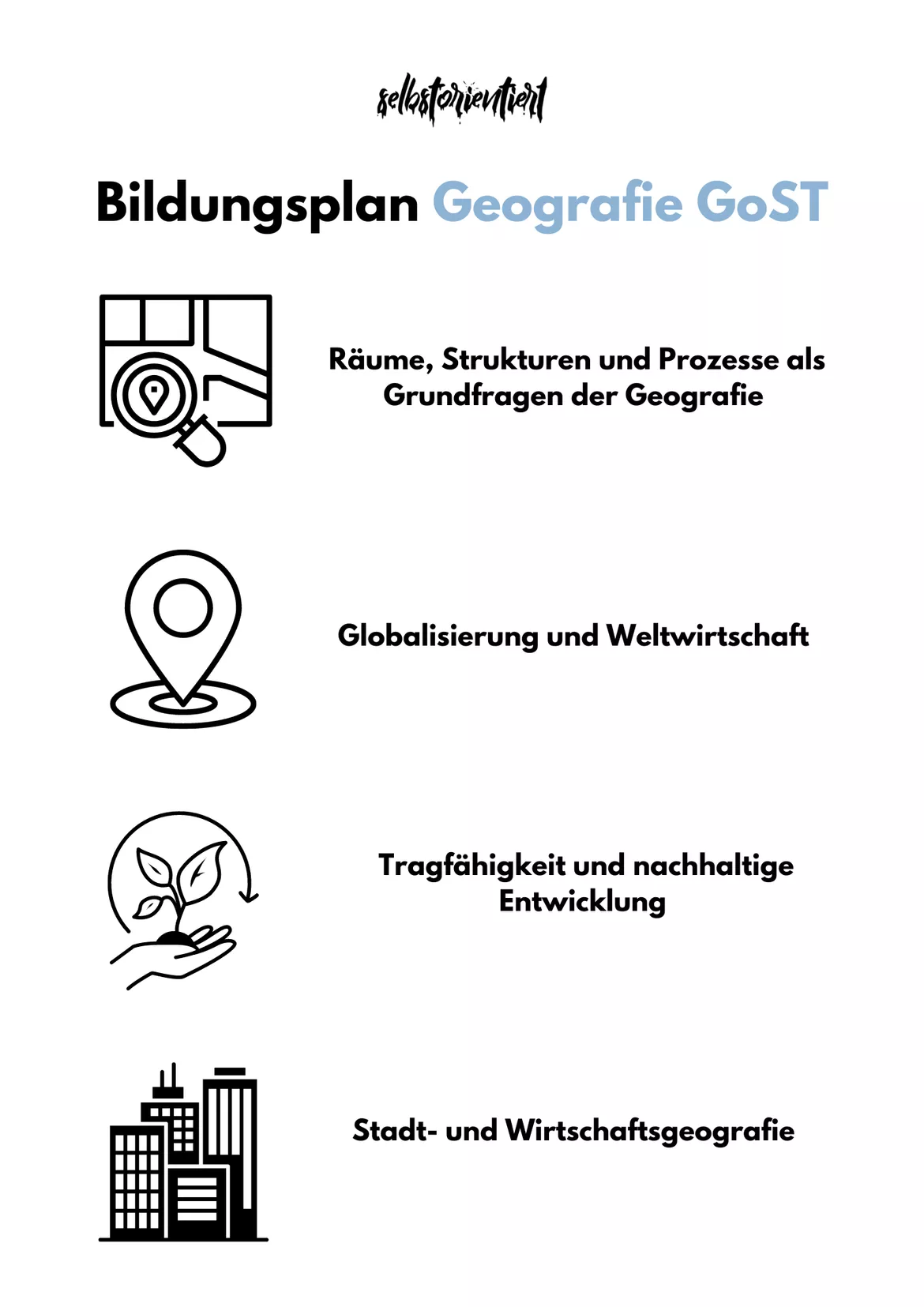 Bild in der Beschreibung des Unterrichtsmaterials Bildungsplan Geografie in der Qualifikationsphase - Bremen von selbstorientiert #1
