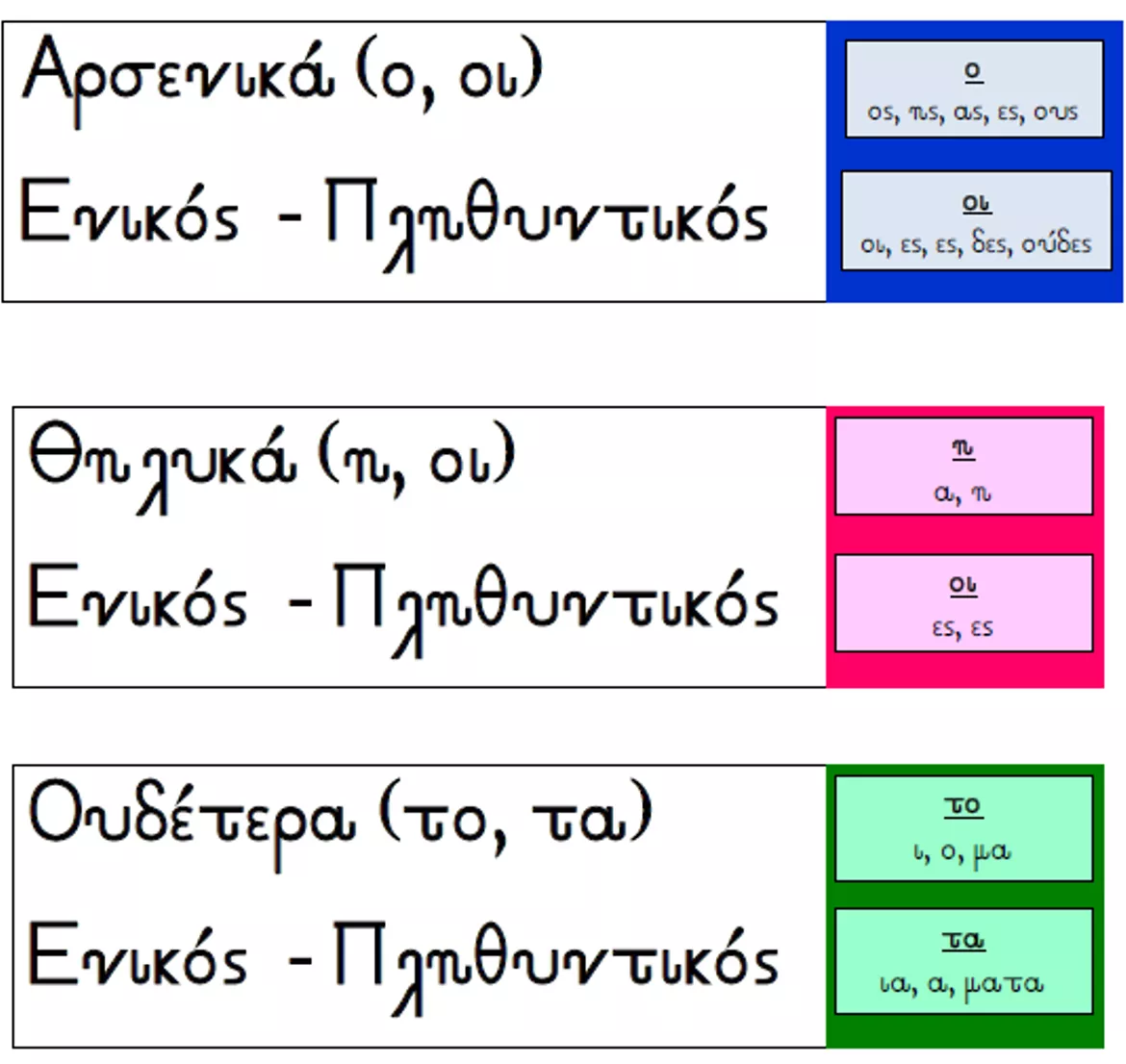 Bild in der Beschreibung des Unterrichtsmaterials Μαθαίνω το Οριστικό Άρθρο von Μάθε ΜΕ ελληνικά #4
