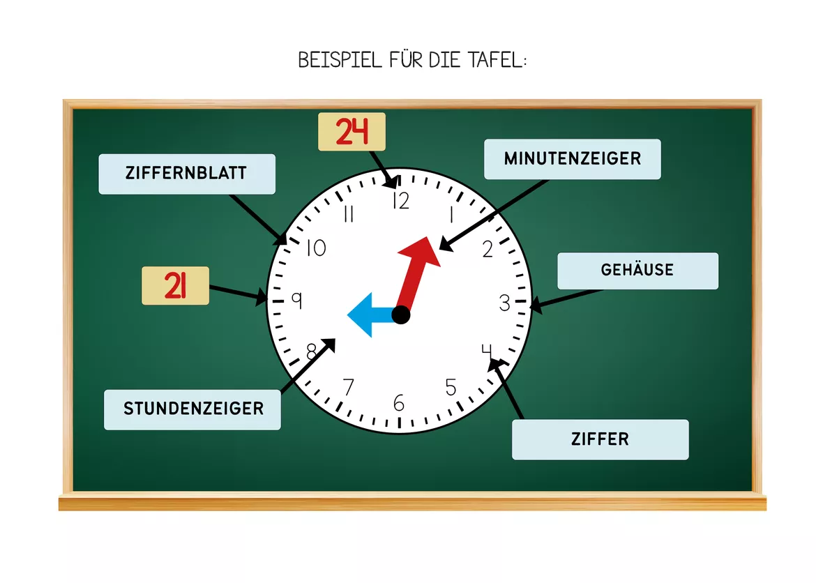 Die Uhr Tafelmaterial 🕚 Uhrzeit lernen – Unterrichtsmaterial