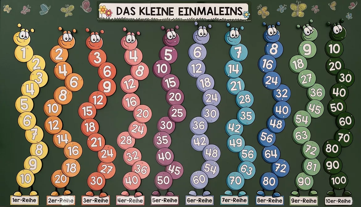 Bild in der Beschreibung des Unterrichtsmaterials DAS KLEINE EINMALEINS - 1x1 Raupen (Tafelmaterial) von Unterrichtmitspass #1