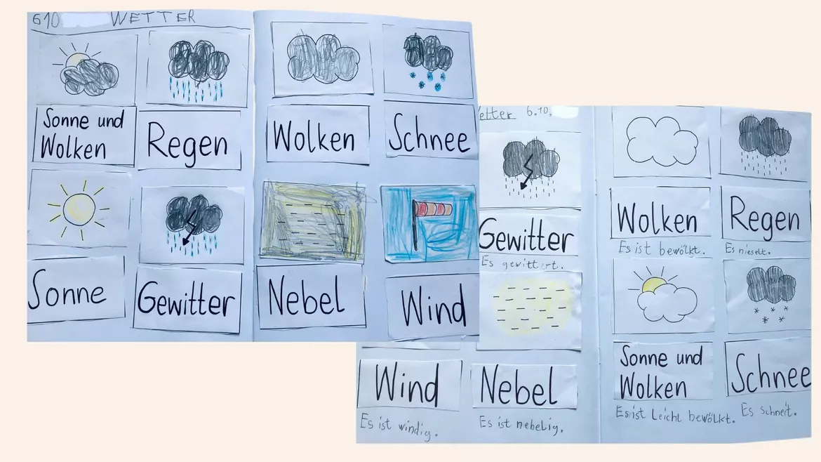 Bild in der Beschreibung des Unterrichtsmaterials Wetter Unterrichtseinheit für die Klassen 1 und 2 von Lehrerglück #4