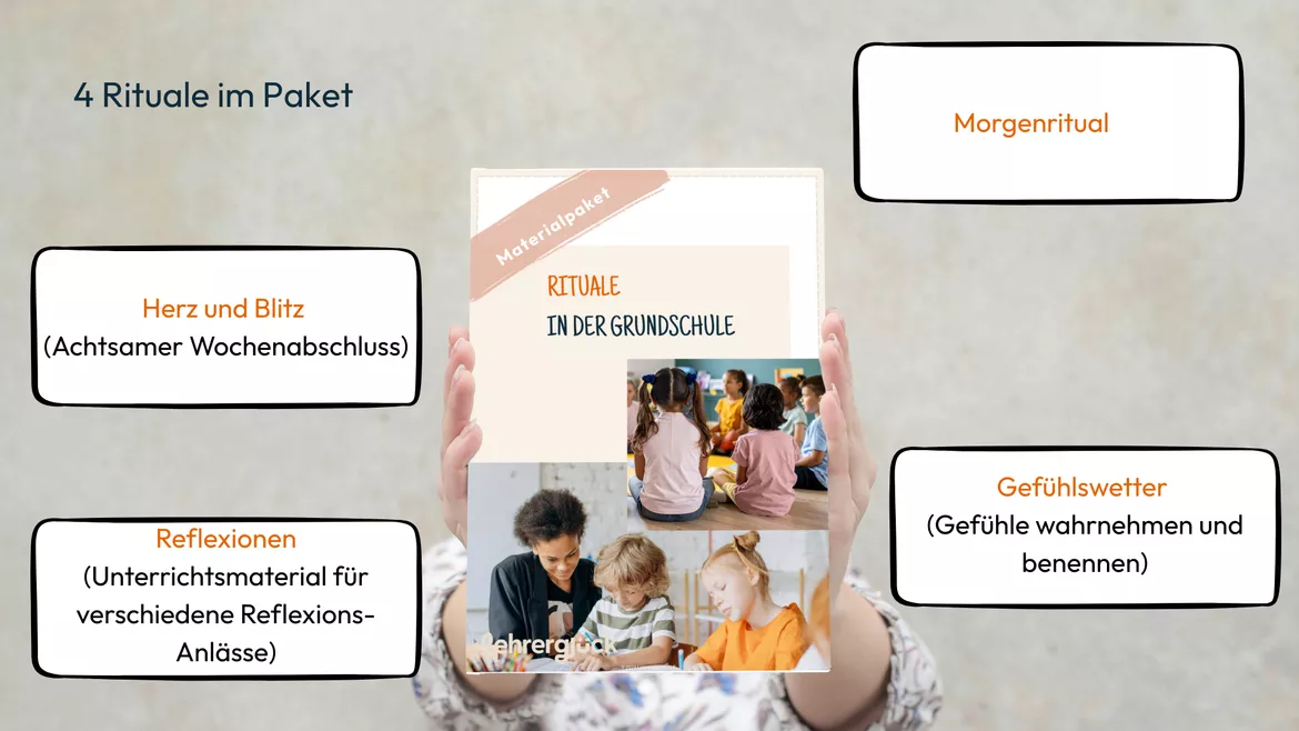 Bild in der Beschreibung des Unterrichtsmaterials Unterrichtsmaterial | Reflexionen in der Grundschule von Lehrerglück #4