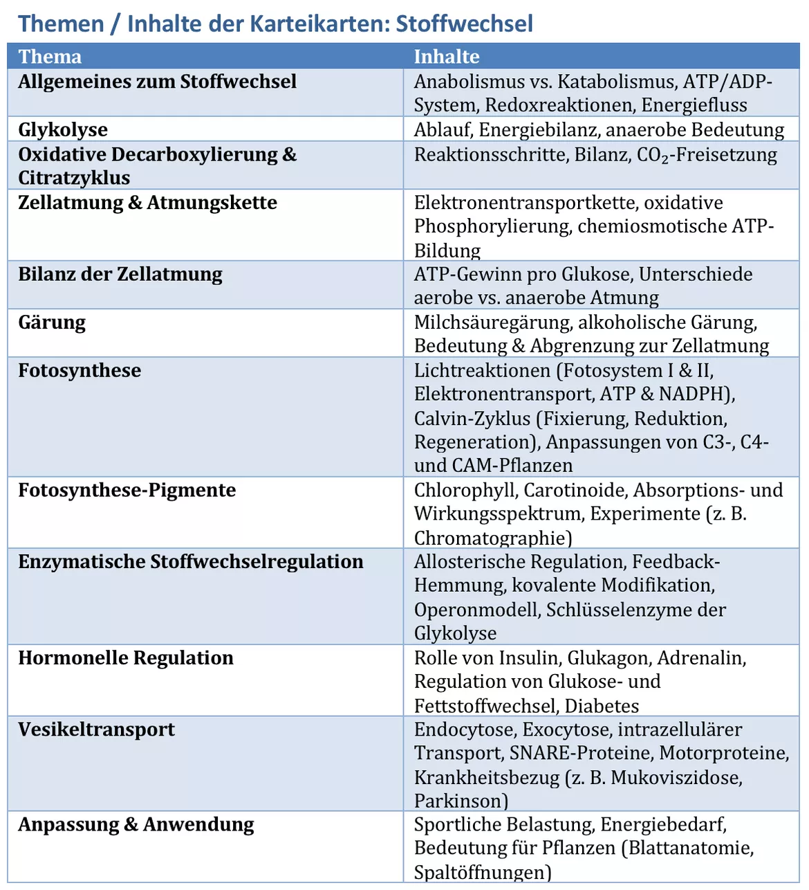 Bild in der Beschreibung des Unterrichtsmaterials Stoffwechsel der Zelle (Fotosynthese, Zellatmung, Glykolyse, Gärung, Vesikeltransport,...) - Lernkartei von Miss Coffee Break #1