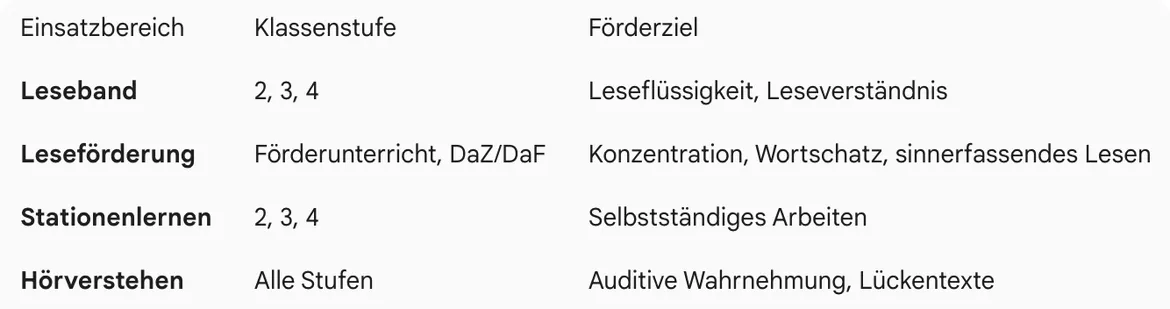Bild in der Beschreibung des Unterrichtsmaterials Lesen Verstehen Malen und Hören - Leseförderung mit Hörverstehen - Luzi in der Zauberschule Teil 1 - Der Schokofrosch von kreativ lernen #1