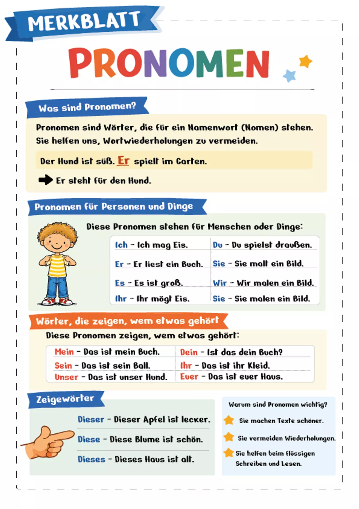 Bild in der Beschreibung des Unterrichtsmaterials Übungsheft & Merkblatt Pronomen - Deutsch Klasse 3 & 4 von TeachingRocket #1