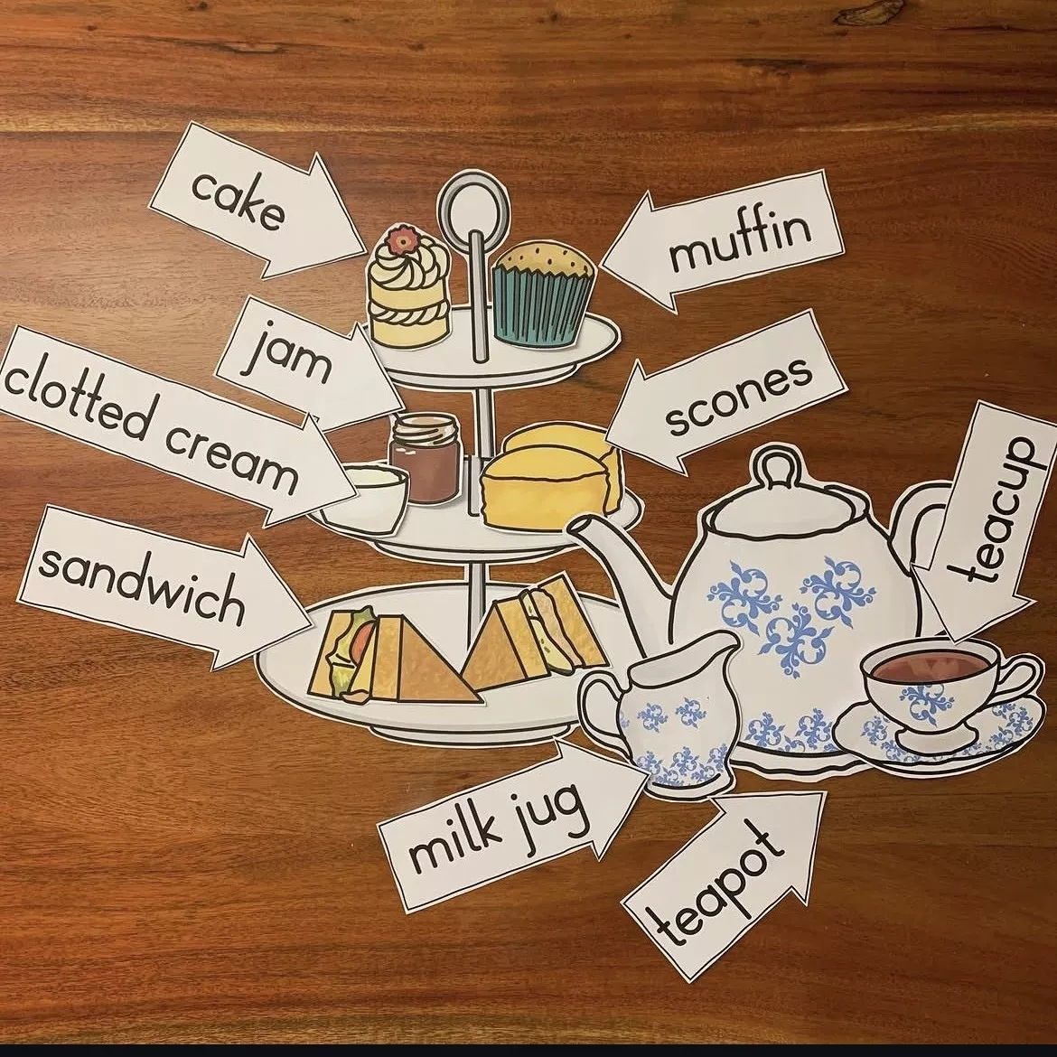 Bild in der Beschreibung des Unterrichtsmaterials Bildkarten - Afternoon Tea / Tea Time von allerlei_fuer_die_schule #1
