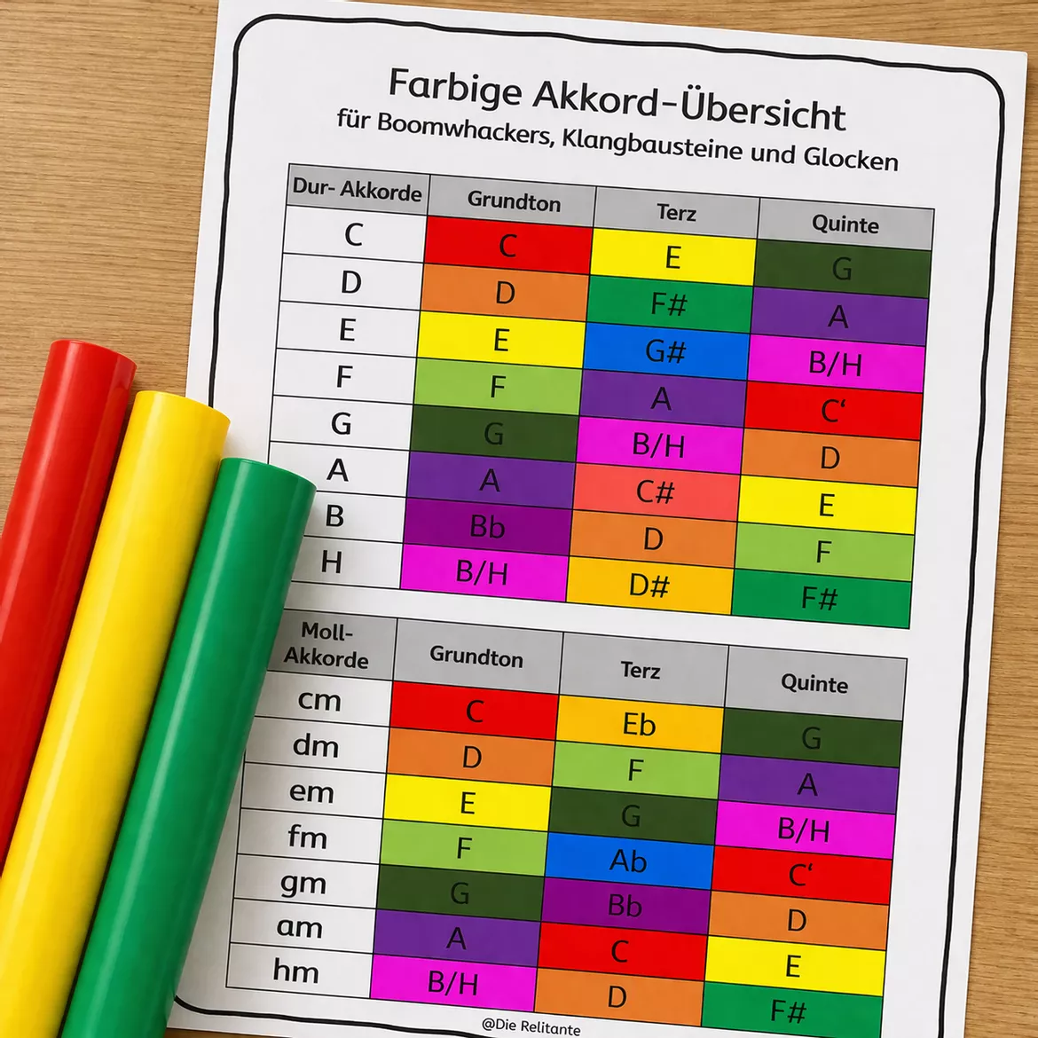 Bild in der Beschreibung des Unterrichtsmaterials Boomwhackers – Liedbegleitung mit Akkorden | Übersichtsplakat & Anleitung für den Musikunterricht von DieRelitante #1