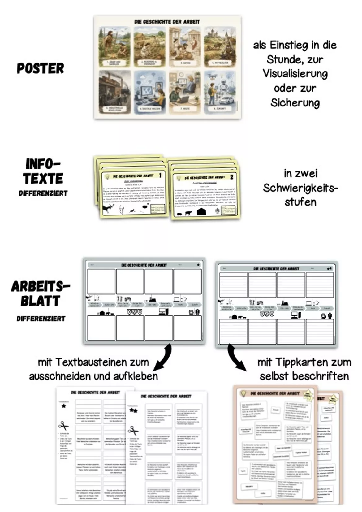 Bild in der Beschreibung des Unterrichtsmaterials Geschichte der Arbeit – Zeitstrahl, Infotexte, Poster
- Differenziertes Unterrichtsmaterial von arbeitslehrerin #1