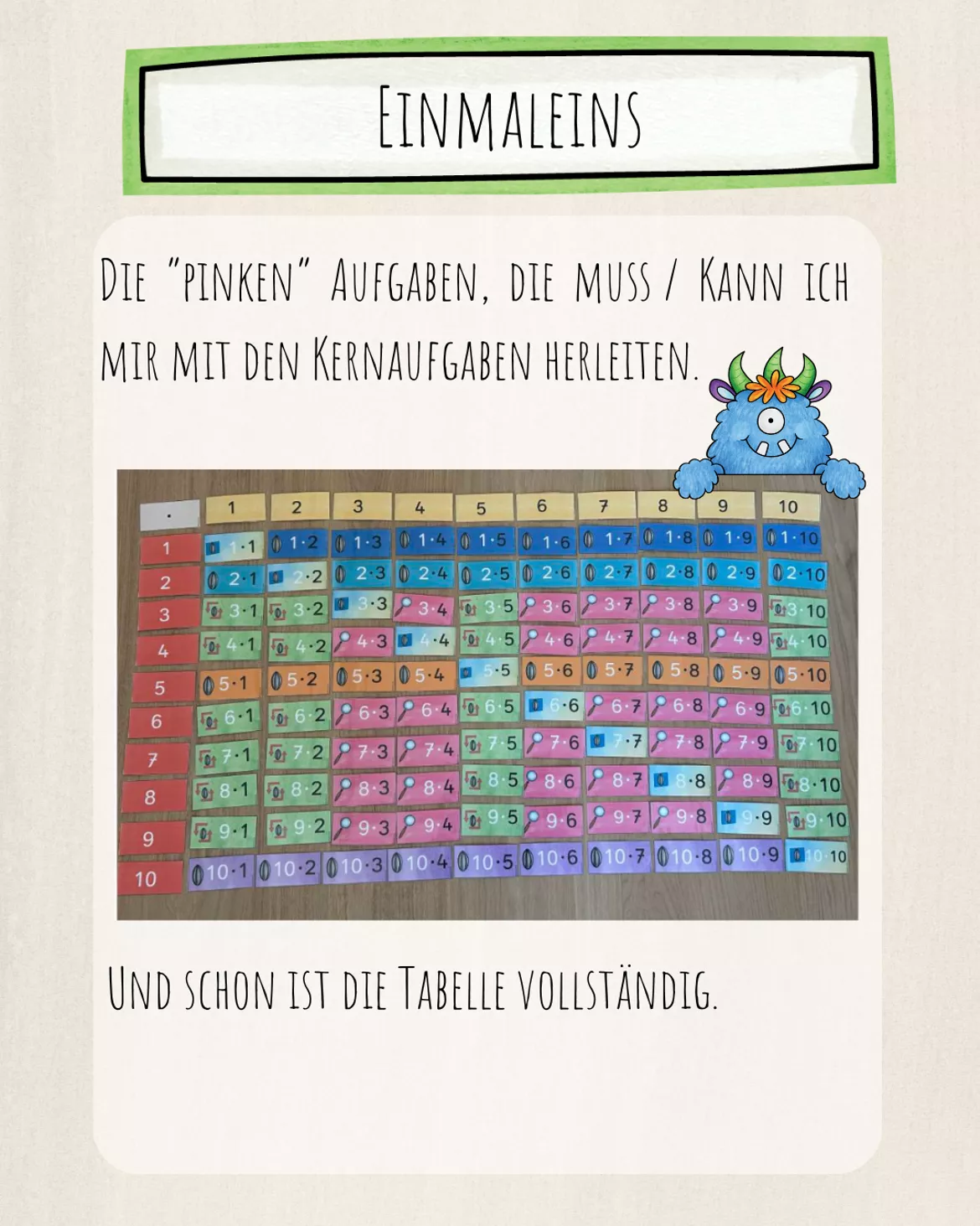 Bild in der Beschreibung des Unterrichtsmaterials Einmaleins - Materialpaket von teacher.cloud #6