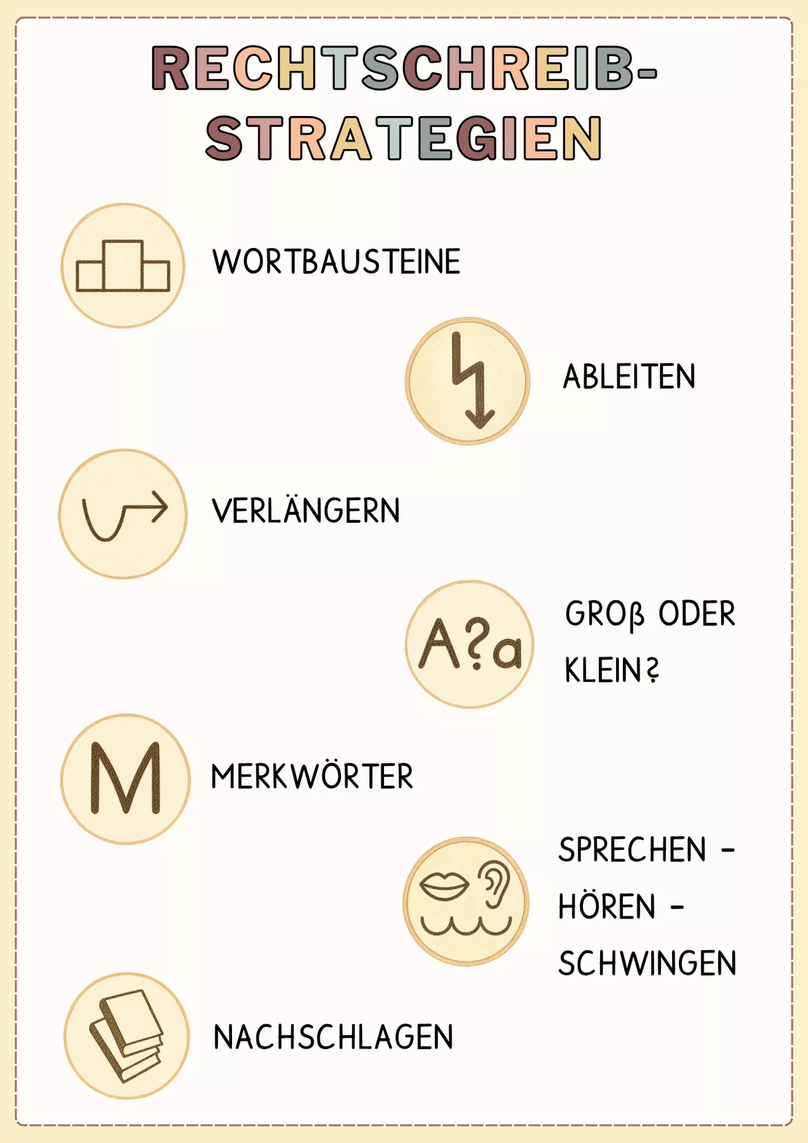 Bild in der Beschreibung des Unterrichtsmaterials Materialpaket: Wortbausteine/Rechtschreibstrategien - Unterrichtsreihe, UB-Stunde und Material von CarosClass #1