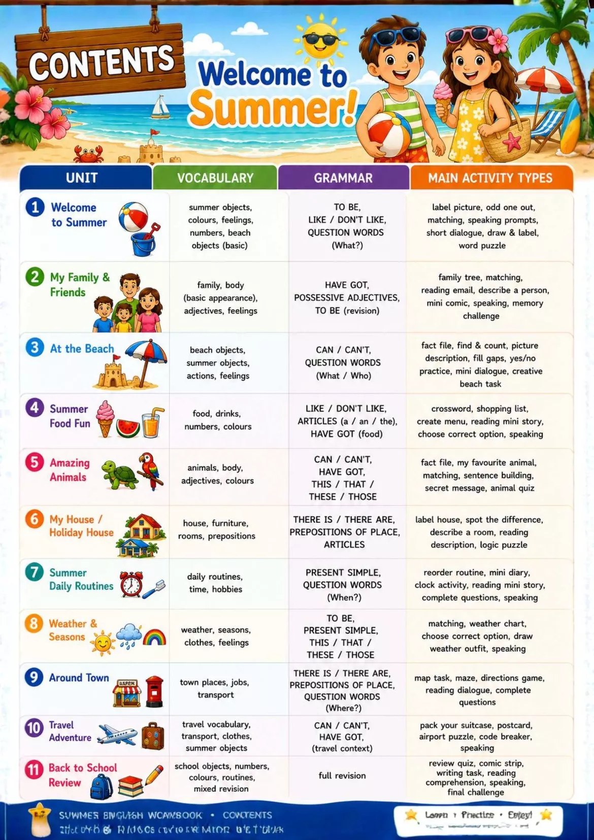 Bild in der Beschreibung des Unterrichtsmaterials Summer English Holiday Workbook von games2learn #1