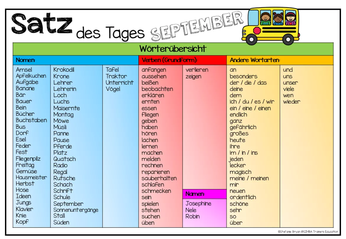 Bild in der Beschreibung des Unterrichtsmaterials Sätze schreiben / Satz des Tages / Schüttelsätze (Grundschrift) schreiben Herbst Back to school Schulstart September von SIMBA Trainers Education #6