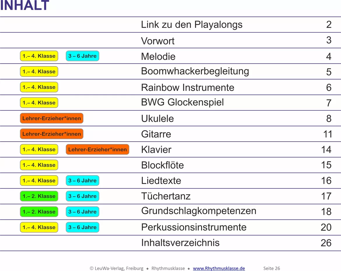 Bild in der Beschreibung des Unterrichtsmaterials I like the flowers | Ich lieb den Frühling | Arbeitsmaterial - Musik von LeuWa-Verlag, Freiburg #1
