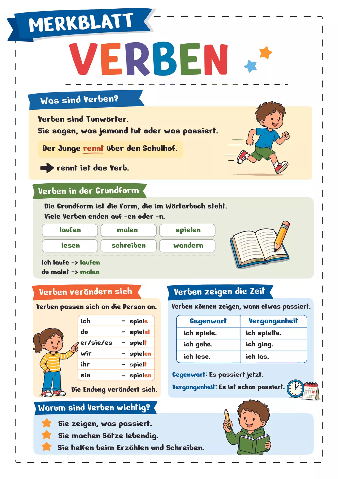 Bild in der Beschreibung des Unterrichtsmaterials Übungsheft & Merkblatt Verben - Tunwörter Deutsch Grammatik Klasse 2 & 3 von TeachingRocket #1