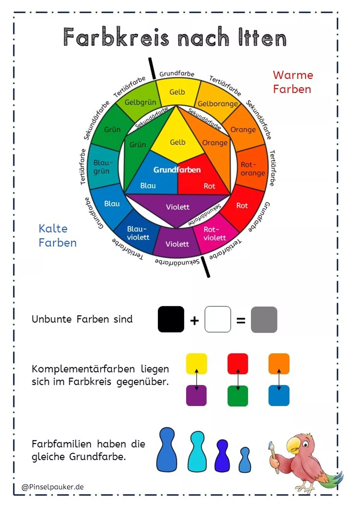 Bild in der Beschreibung des Unterrichtsmaterials Kunst Farbenlehre, Arbeitsblatt und Plakat, Farbkreis nach Itten von Pinselpauker #1