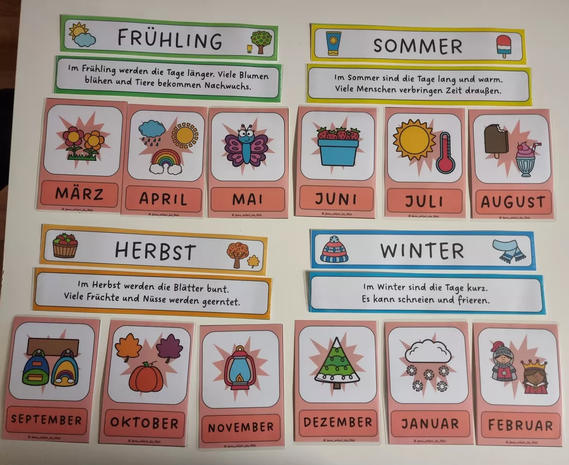 Bild in der Beschreibung des Unterrichtsmaterials Kalender Klasse 1 - 2 Tafelmaterial von Jenna_erklärt_die_Welt #1