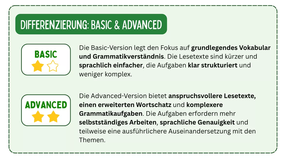 Bild in der Beschreibung des Unterrichtsmaterials Revision - Ireland & Past Continuous (passend zu MORE! 4 Unit 1) von Cats and Coffee #1